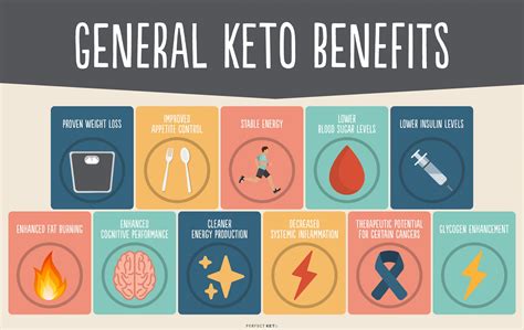 keto diet reviews and results|Keto Diet Explained: Foods, Benefits & Risks – Forbes Health.